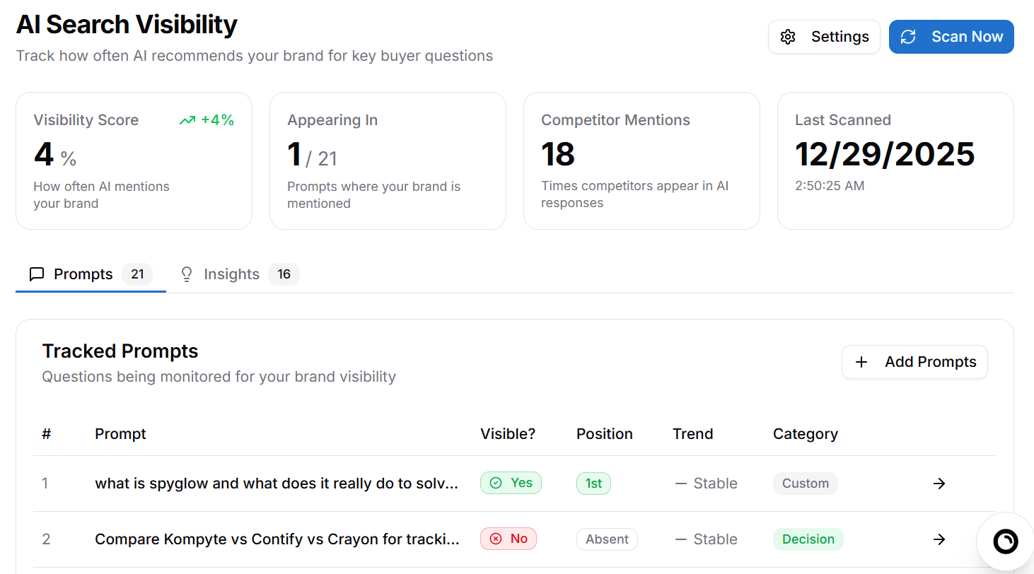 SpyGlow AI visibility dashboard tracking brand mentions across ChatGPT, Claude, Perplexity