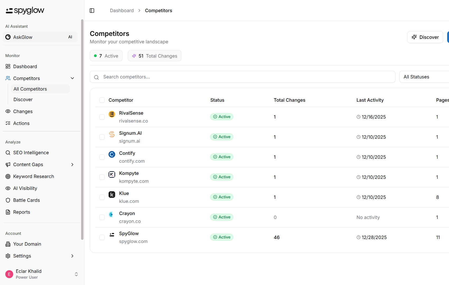 SpyGlow Competitors Dashboard