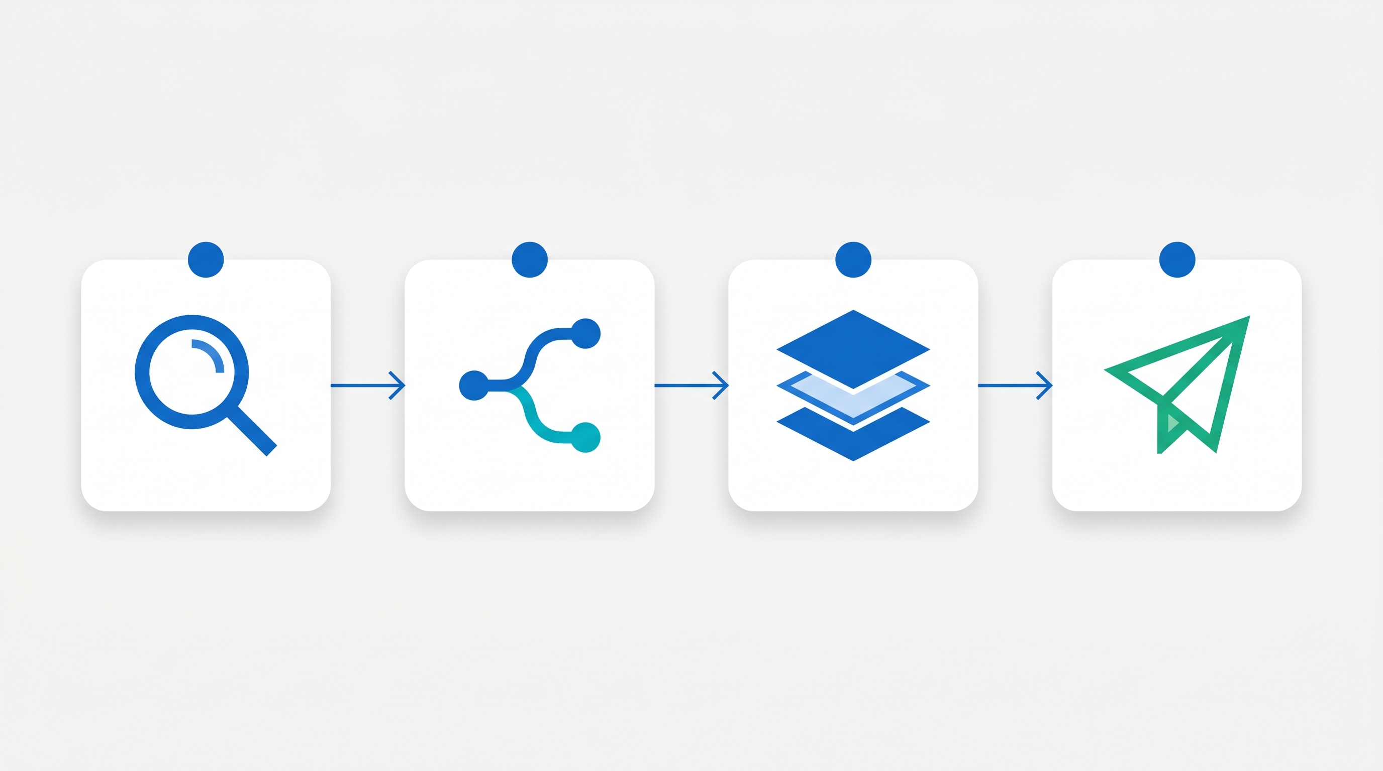 Four connected cards representing a four-step weekly competitive intelligence workflow