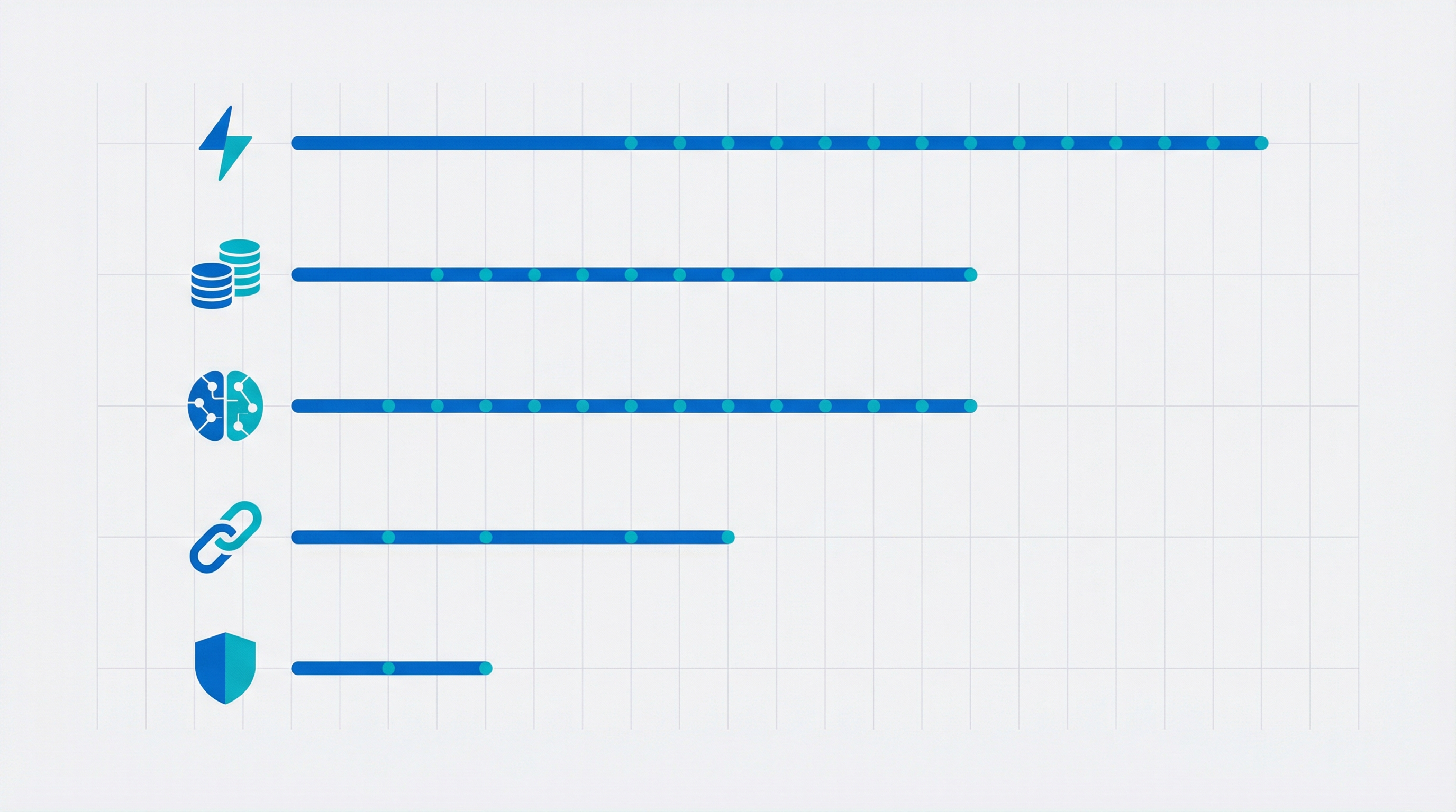 Conceptual diagram showing five evaluation dimensions represented as horizontal scoring bars with geometric icons for speed, pricing, AI depth, integrations, and compliance