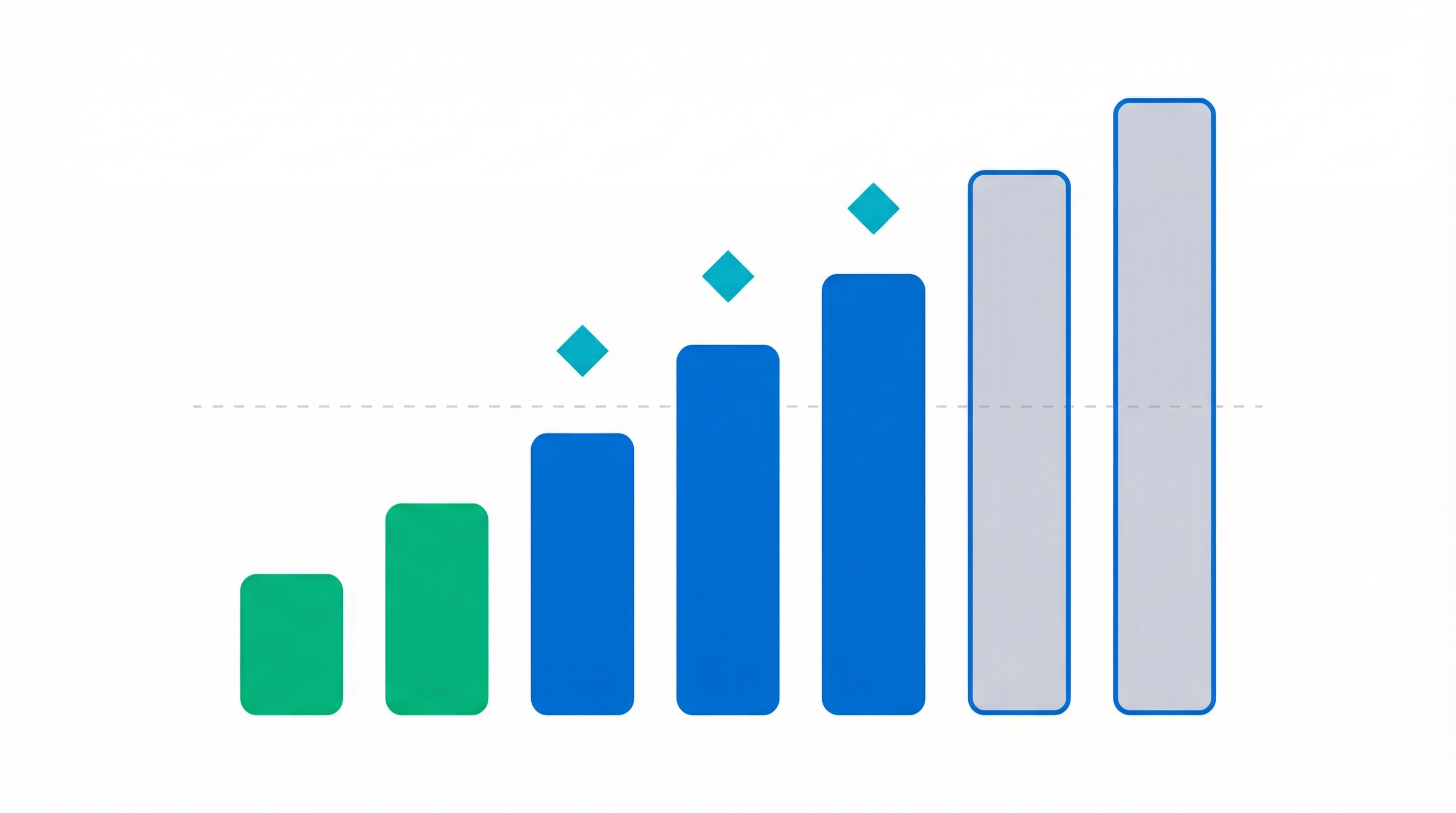 Abstract bar visualization showing seven tools at different price levels, with green indicating budget-friendly options and blue highlighting the startup sweet spot