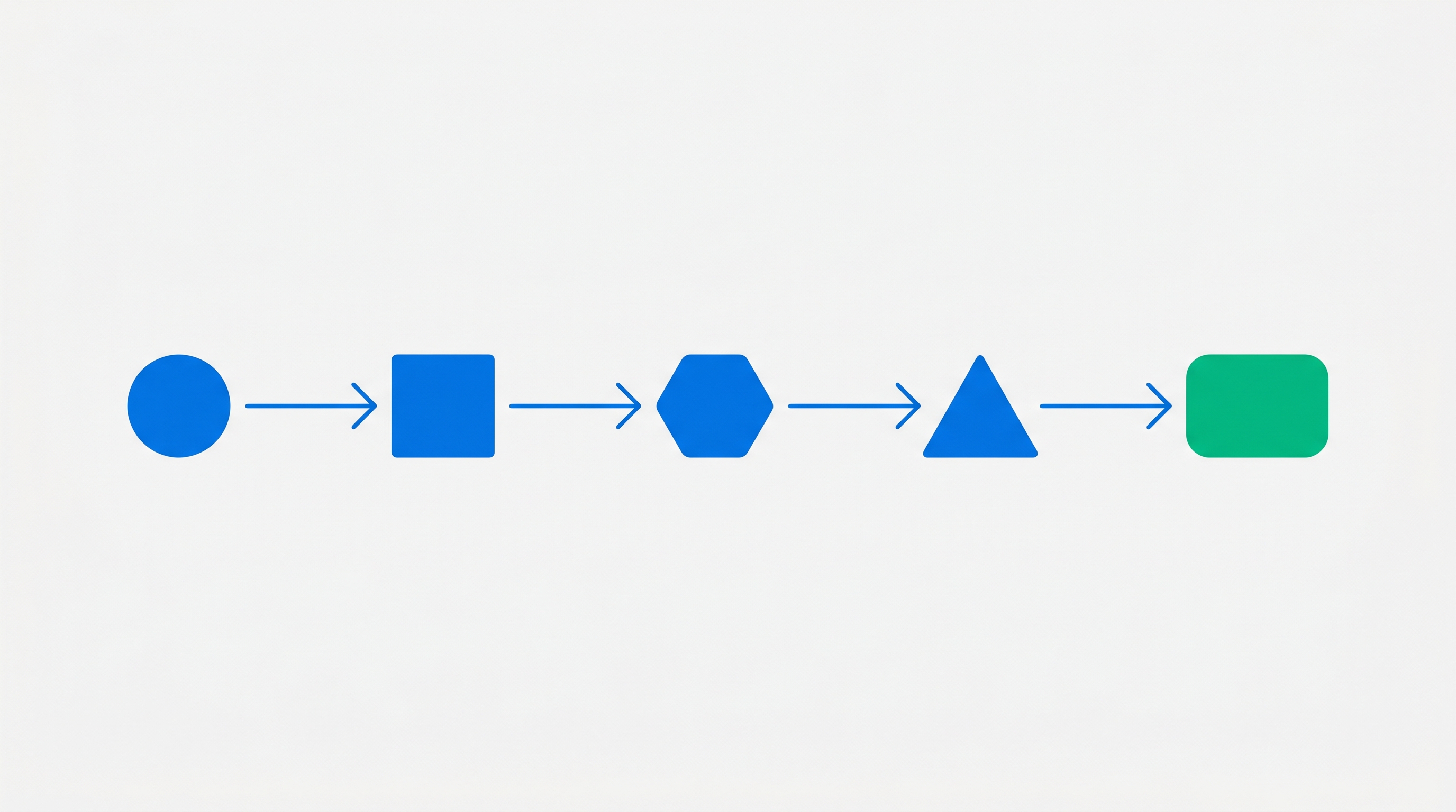 Five connected geometric shapes in a horizontal flow, representing a repeatable five step competitive intelligence playbook