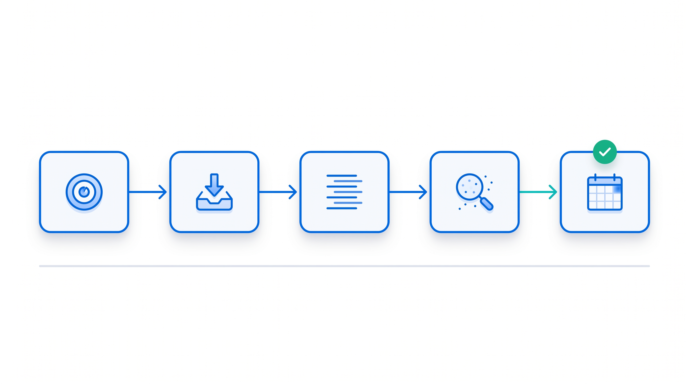 Horizontal flow diagram with five connected rounded rectangle nodes representing the five steps of a quarterly content audit process