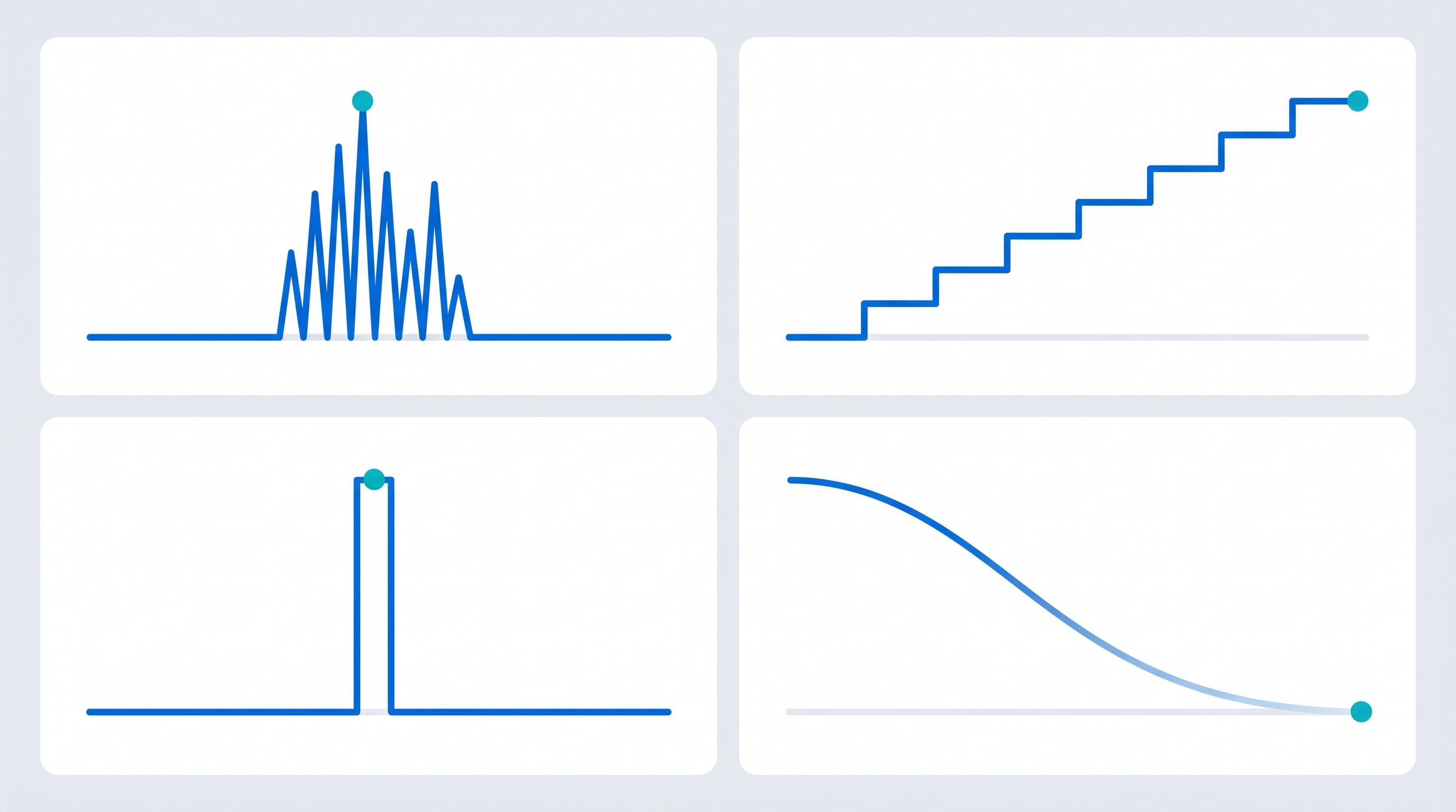 Four small sparkline panels showing distinct competitor content patterns: blitz, refresh sweep, link spike, and silent decline
