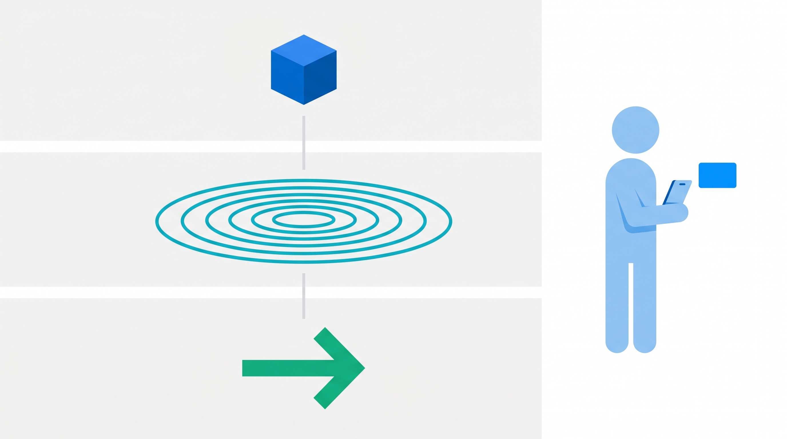 Conceptual diagram showing three layers of the FIA framework flowing from factual observation to business impact to actionable sales response