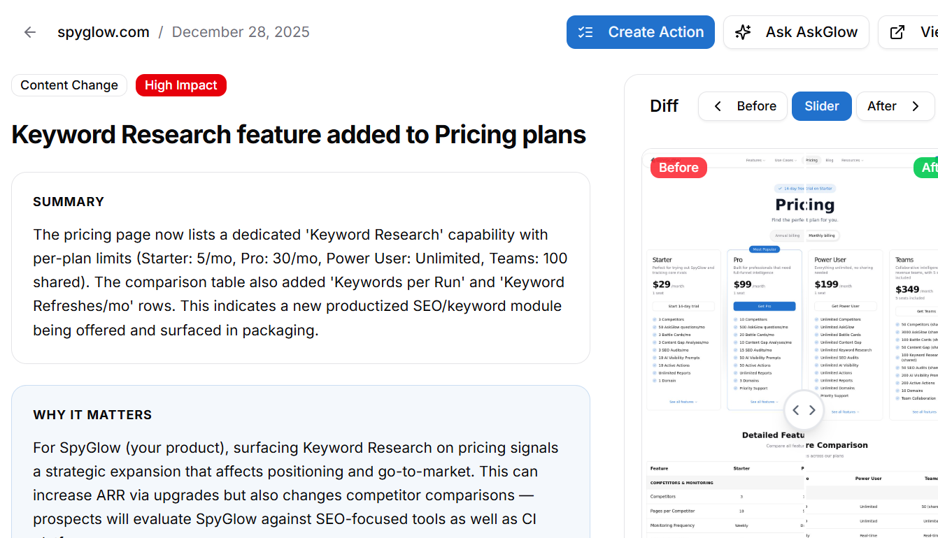 SpyGlow change detection feed