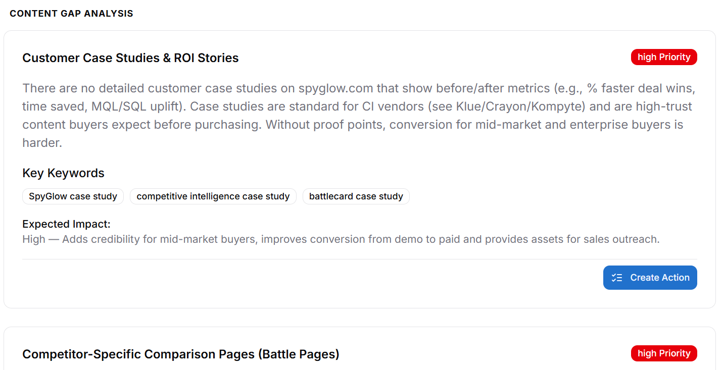 Content Gap Analysis