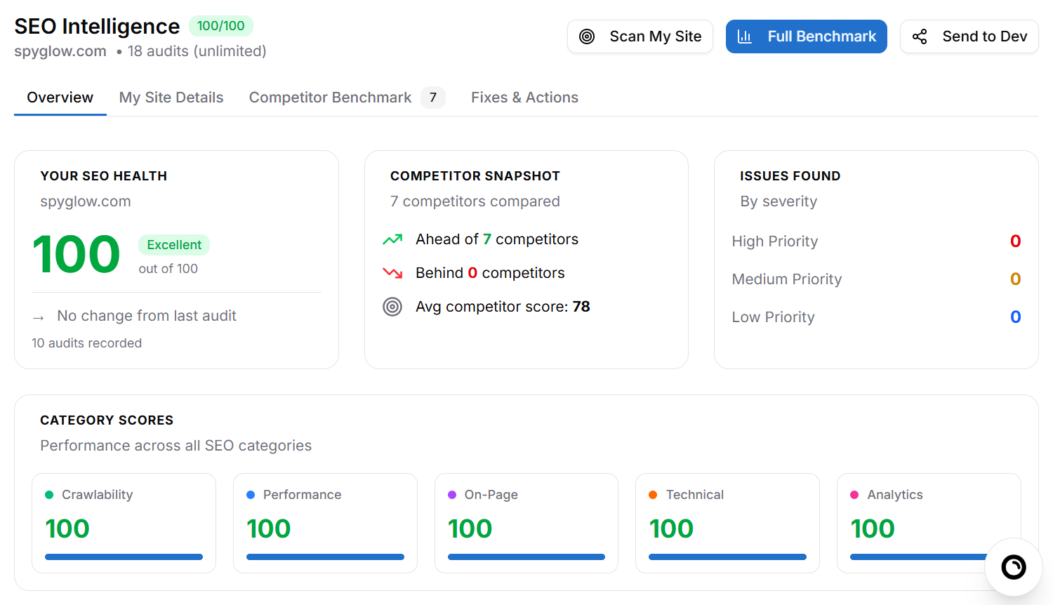 SpyGlow SEO Intelligence audit view