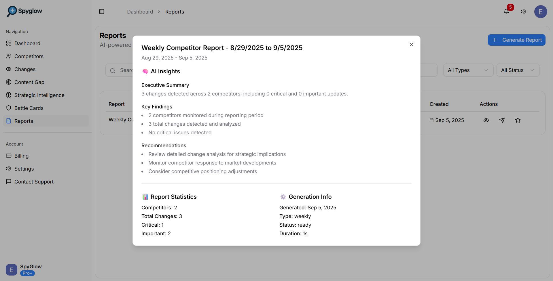 SpyGlow Reports Dashboard